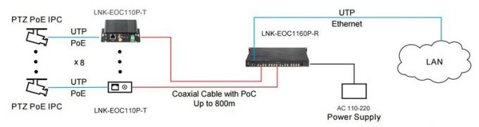 16 Hafen Ethernet über koaxialer Ergänzung mit POC 5.jpg