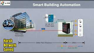 Robuste industrielle Ethernet-Switch-Netzwerklösung