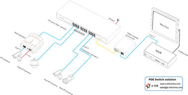 650W Rugged Ethernet Switch 22 Port 10 / 100 / 1000Base-T + 2 Combo + 2 (1000M) SFP