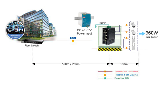 Industrial 7-Port Gigabit PoE++ Switch 4×90W bt + 2×SFP + 1×RJ45