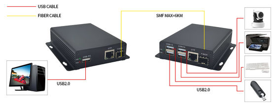 Simplex LC E-Link 4 Port USB2.0 6KM UTP Video Extender